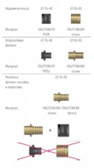 Фитинги RAUTITAN